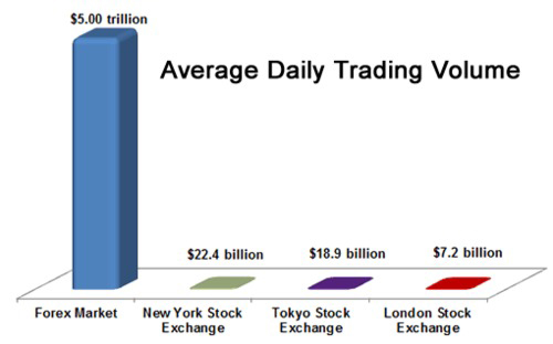 Forex trading in Bangladesh