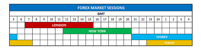 Forex trading in Bangladesh